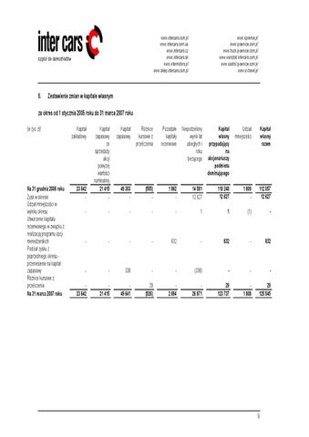 InterCars SA 灯饰目录 · /INTER%20CARS%20QSr%201%202007( 第 11 页