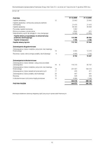InterCars SA 灯饰目录 · /RS 2006%20Inter%20Cars%20S.A. 第 12 页