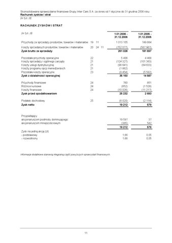 InterCars SA 灯饰目录 · /RS 2006%20Inter%20Cars%20S.A. 第 13 页