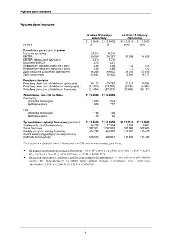 InterCars SA 灯饰目录 · /RS%20Grupa%20Inter%20Cars%20S.A.%2020 第 10 页