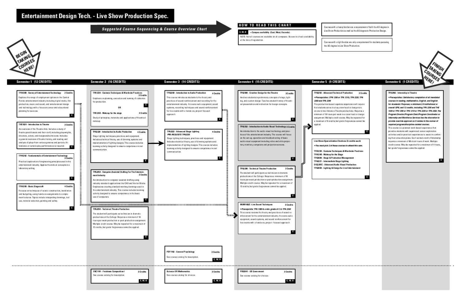 /EntertainmentDesignTech-LiveShowProductionSpec by Valencia College - Issuu