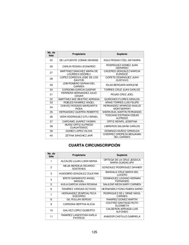 Page 125