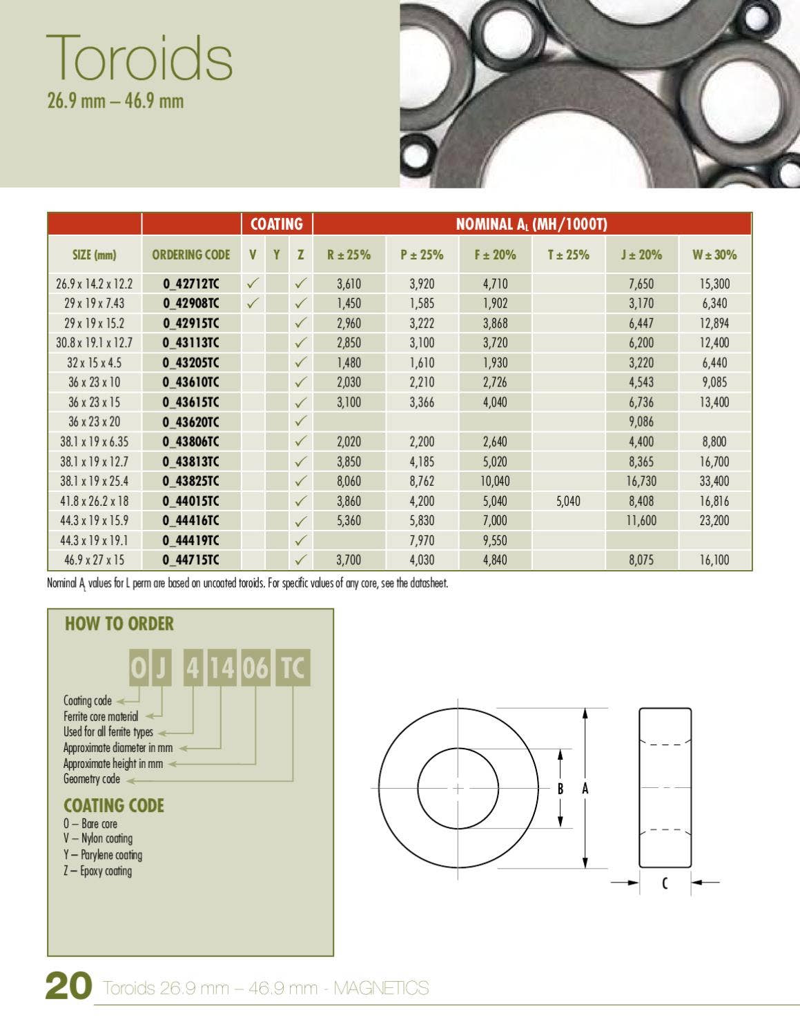 2012 Ferrite Cores Catalog (2) by Issuu