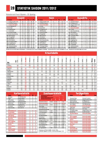 FA Nr. 786 by Fortuna Düsseldorf 1895 issuu FA Nr. 786 by Fortuna Düsseldorf 1895 issuu