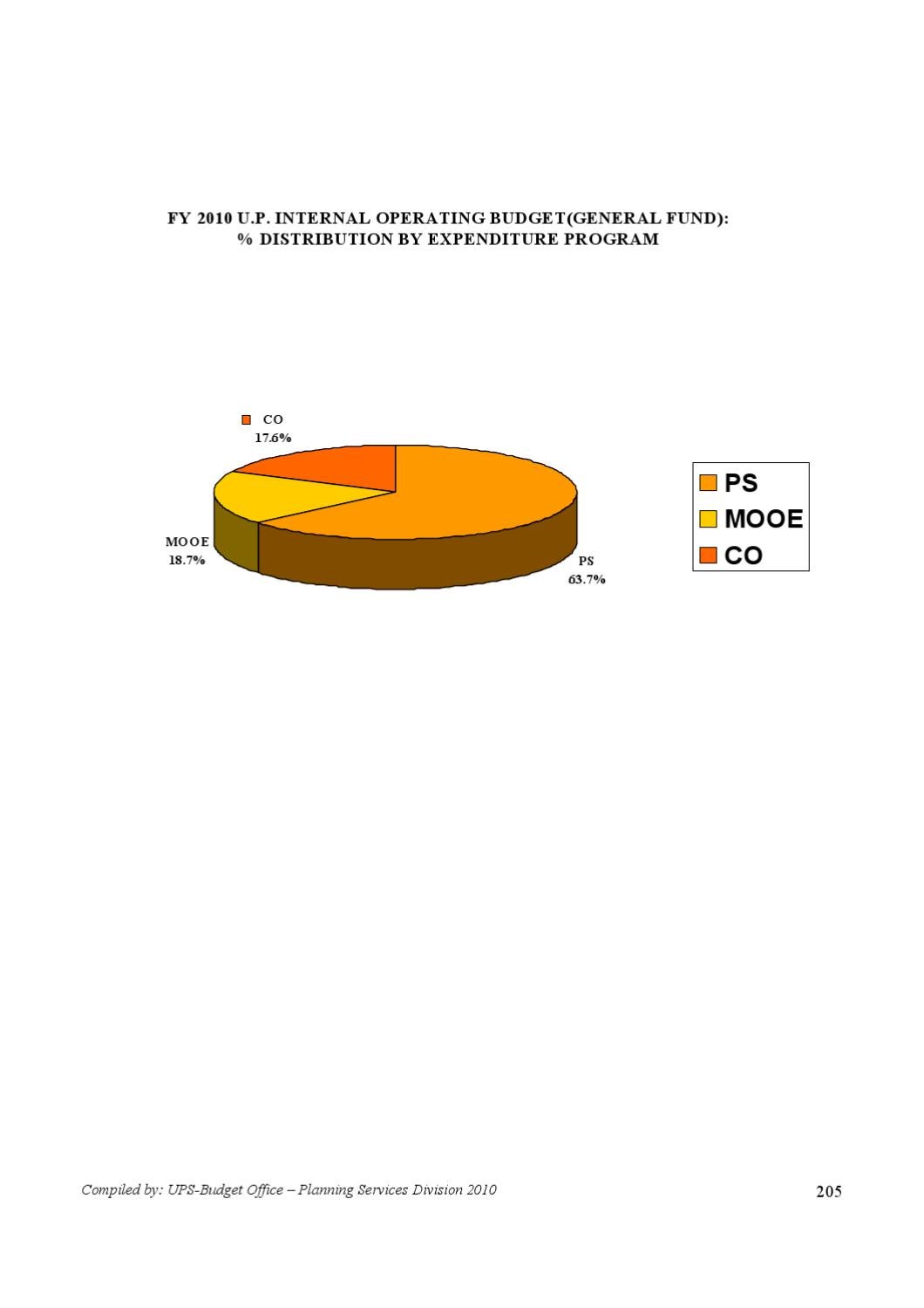 UP Statistics 2010 by University of the Philippines - Issuu