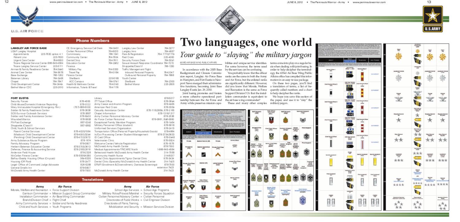 px langley air force base