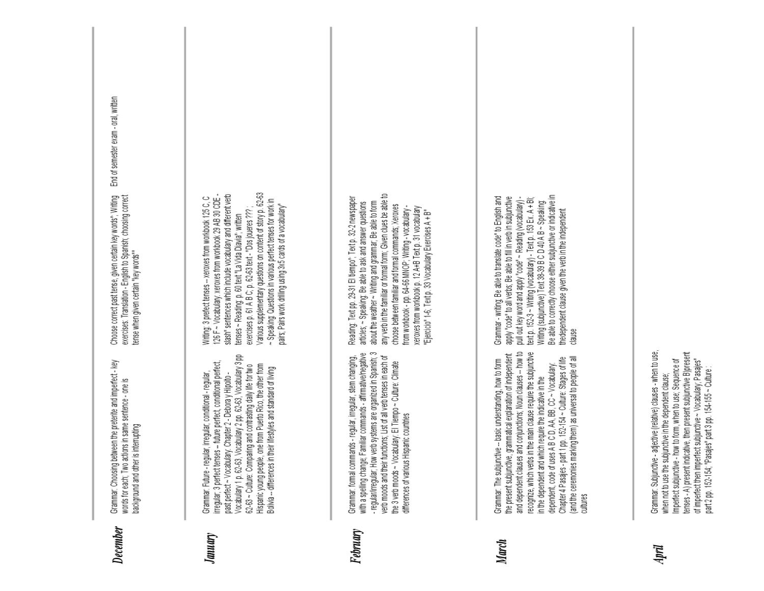 Language Department Curricular Review by Williston Northampton School -  Issuu