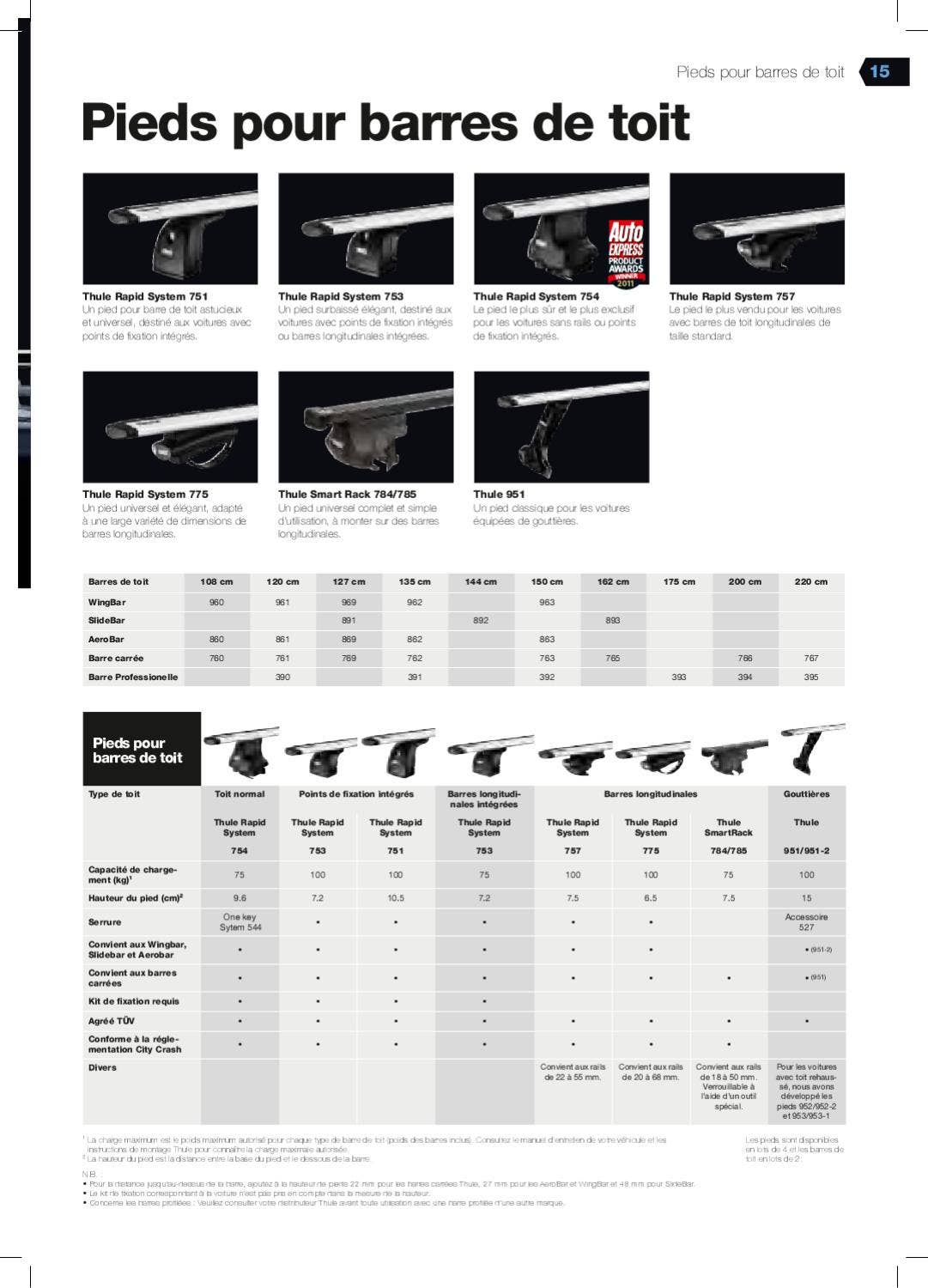 Thule Catalogue 2012 Fr by Charlie Agency Issuu