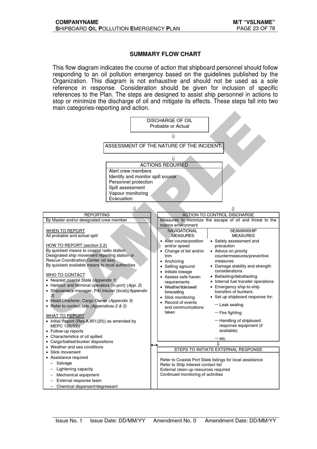 Shipboard Oil Pollution Emergency Plan (SOPEP) by Alpha Marine