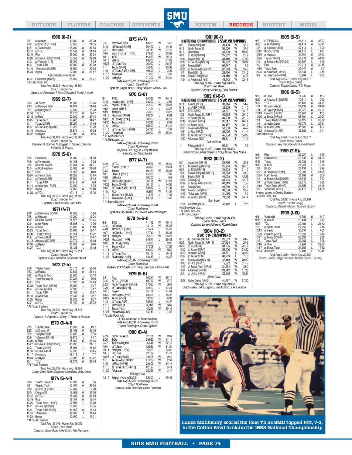 2012 SMU Football Almanac by SMU Athletics Issuu