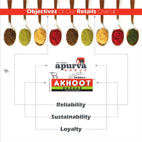Brcohure of Apurva Group-Akhoot Bazaar 第 6 页