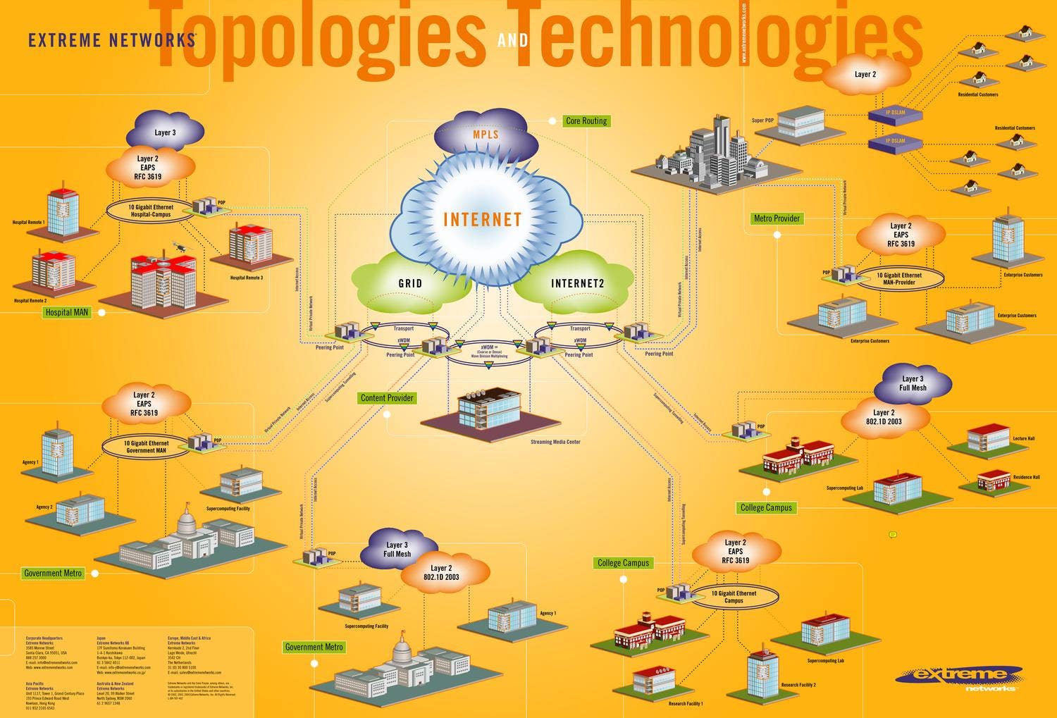 Extreme Networks Poster by Chikamura Design - Issuu
