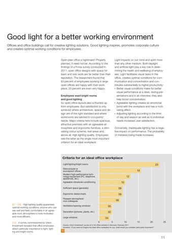 licht.de 灯饰目录 · licht.wissen 04 " 办公 灯饰 : Motivating and Efficient" 第 11 页