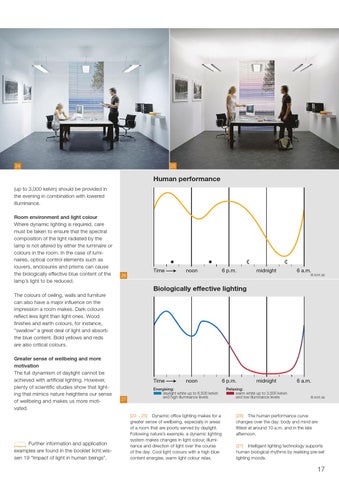 licht.de 灯饰目录 · licht.wissen 04 " 办公 灯饰 : Motivating and Efficient" 第 17 页