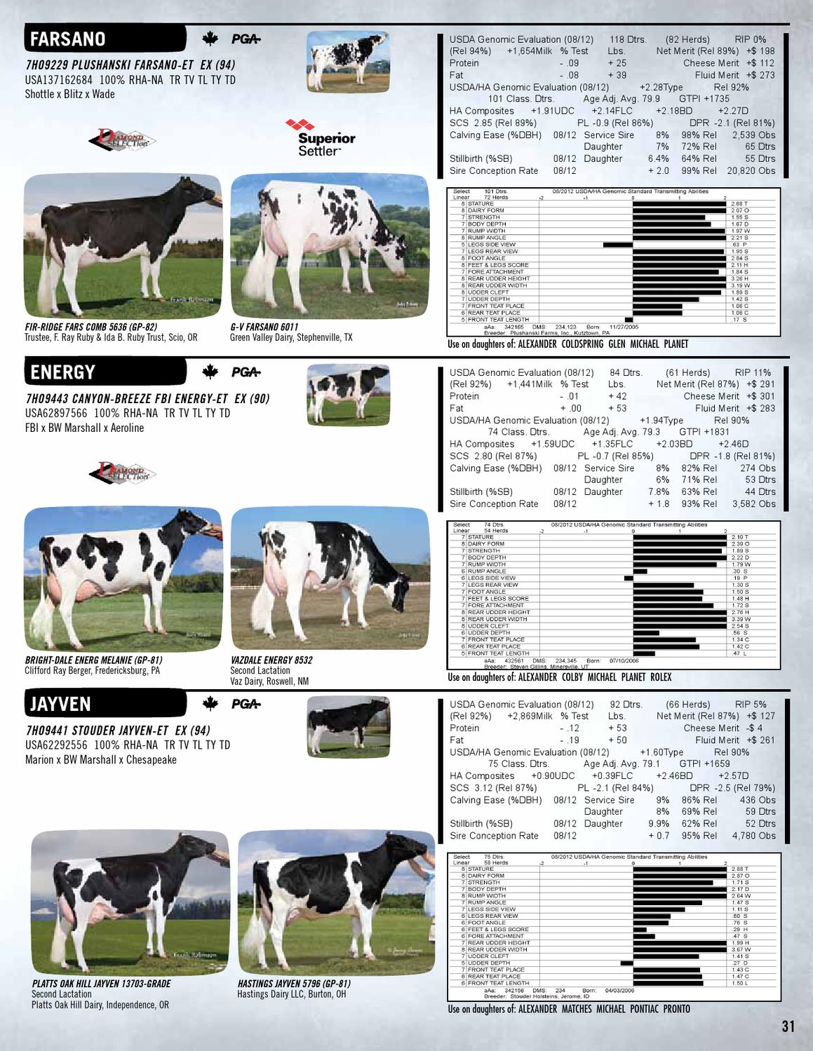 August 2012 Holstein Sire Directory by Select Sires Issuu