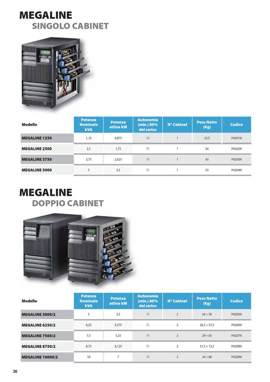 Catalogo Metasystem by Digital Media - Issuu