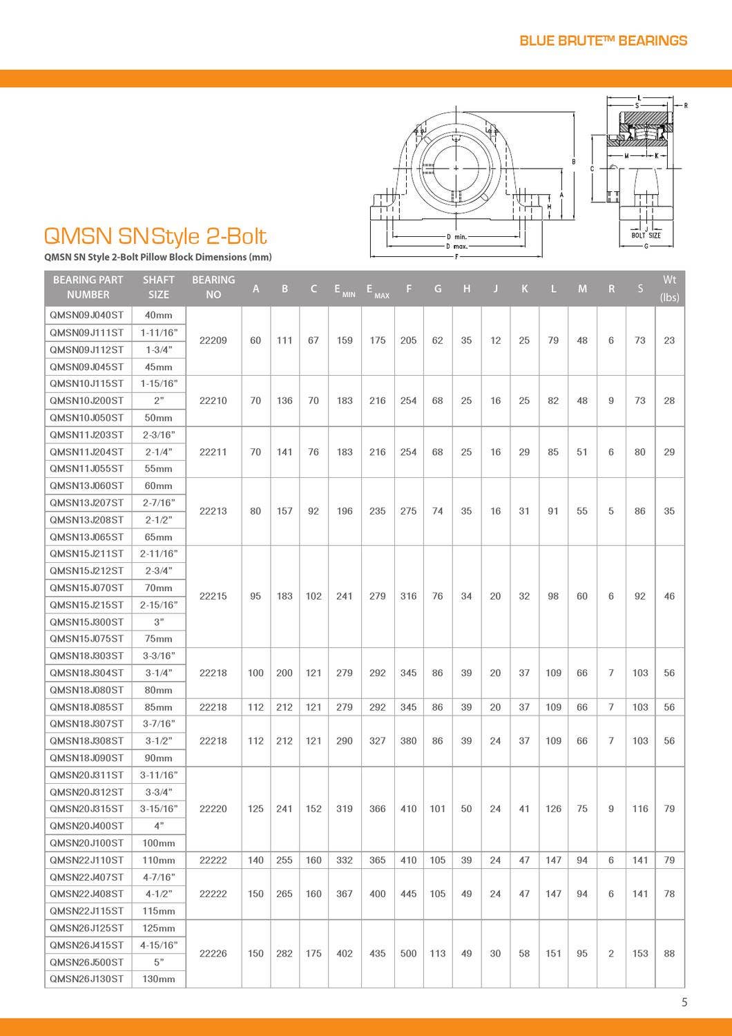 Timken Blue Brute Brochure by Motion Issuu