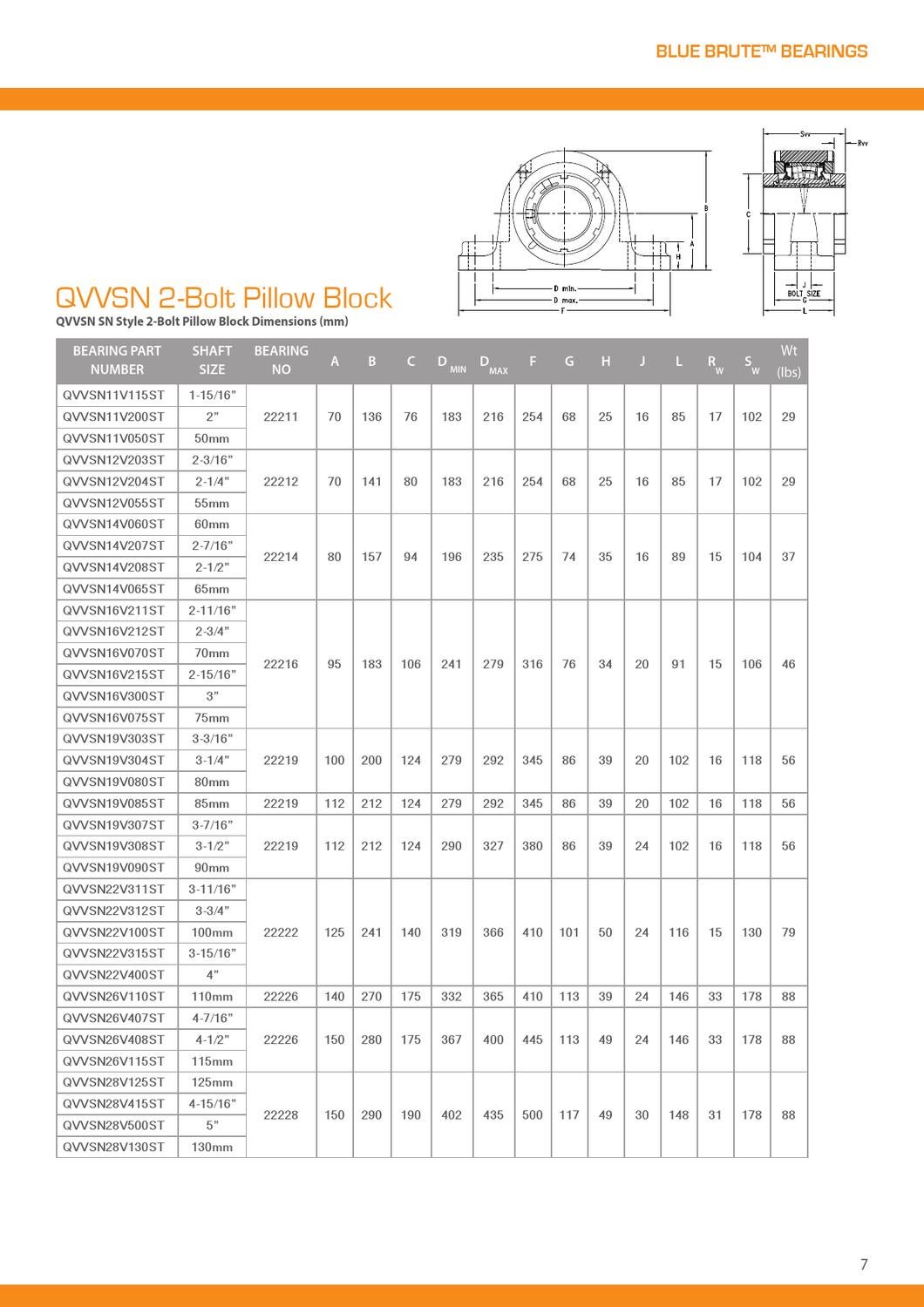 Timken Blue Brute Brochure by Industrial Solutions Australia - Issuu