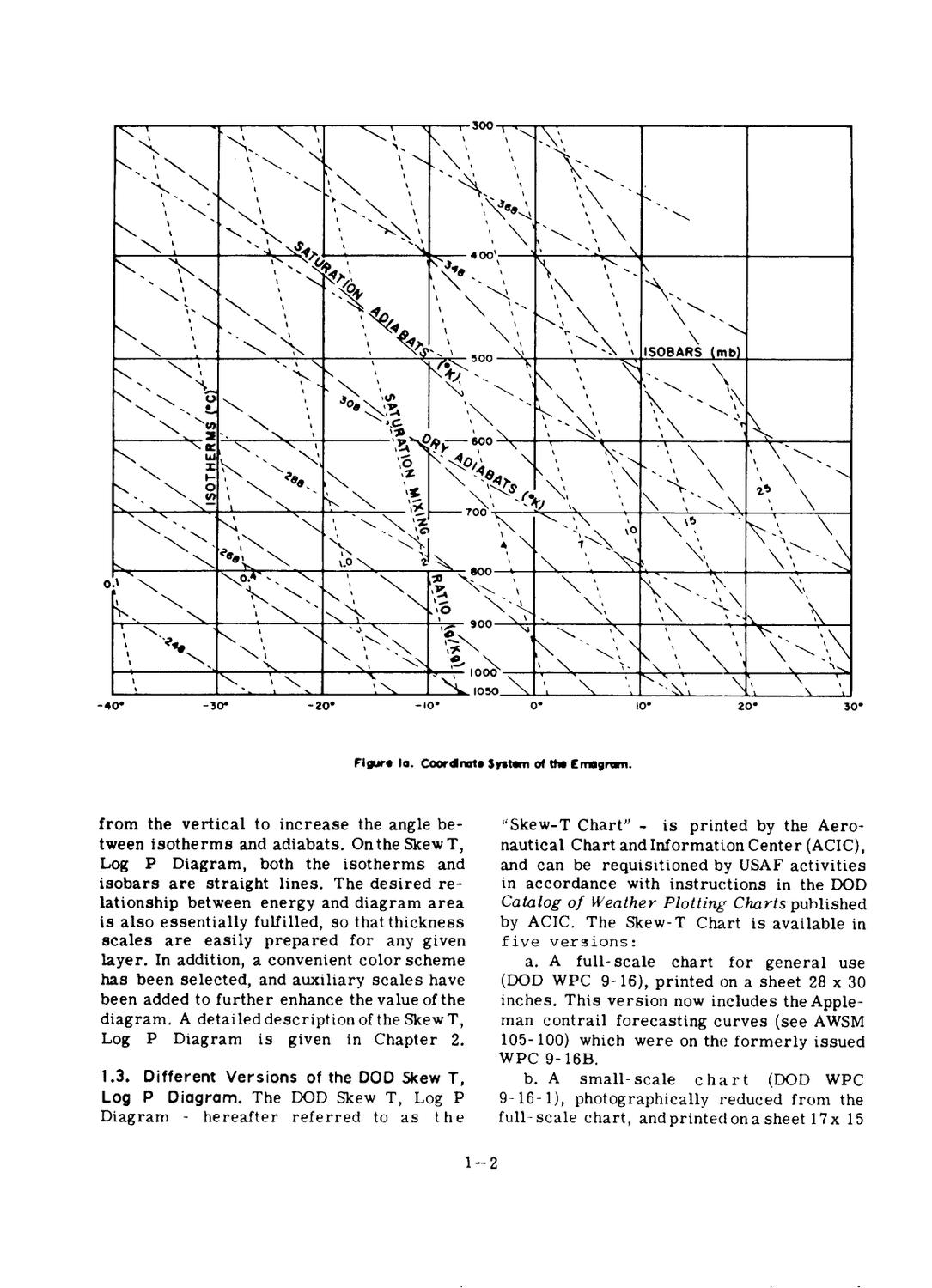 The use of the Skew T, Log P Diagram in Analysis and Forecasting by Lee ...