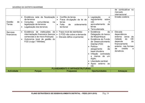 PLANO ESTRATÉGICO DE DESENVOLVIMENTO DO DISTRITO DE INHARRIME 2011-2015 ...