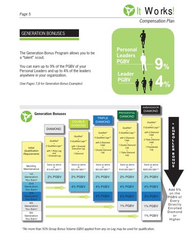 it works compensation plan by rebecca vandenberg web services issuu it works compensation plan