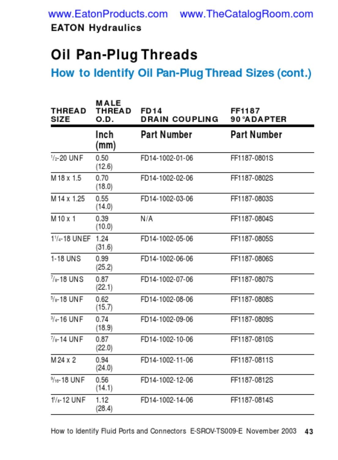 JA110 Fluid Port Fitting Thread Identification Manual by Murdock