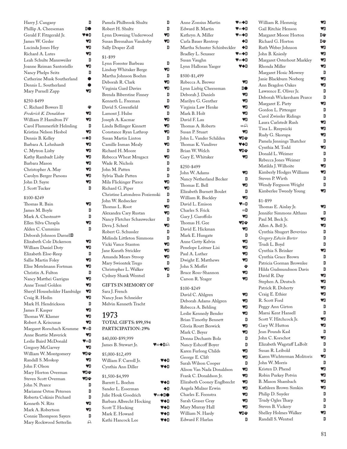 12 Donor Annual Report By Depauw University Issuu