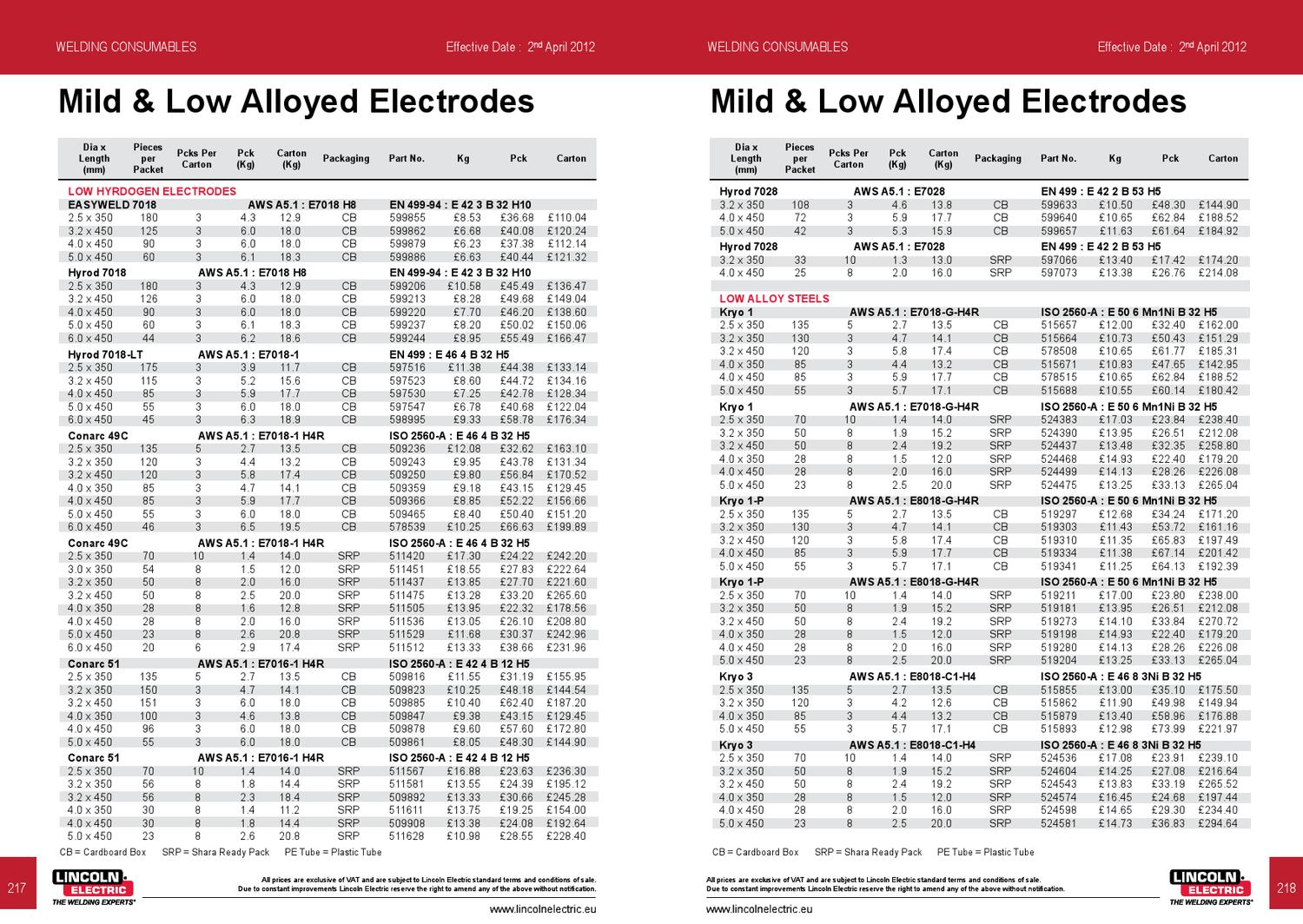 Lincoln Electric UK Product Catalogue 2012 by Rapid Welding Issuu