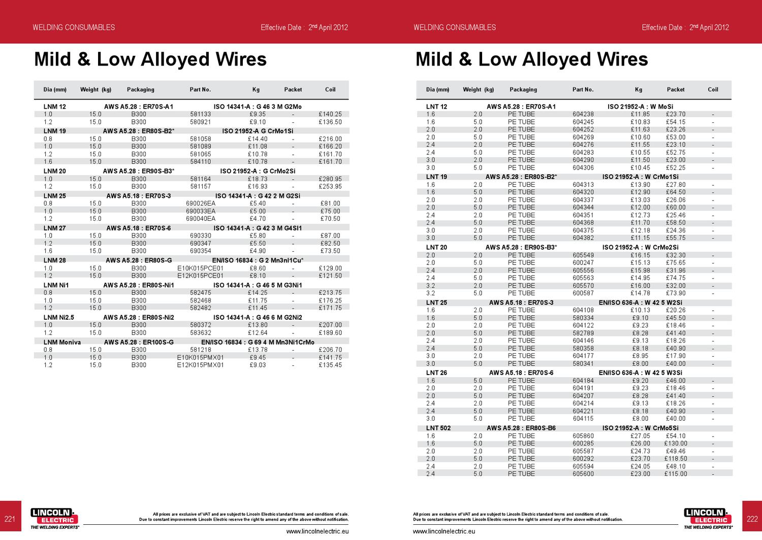 Lincoln Electric UK Product Catalogue 2012 by Rapid Welding Issuu