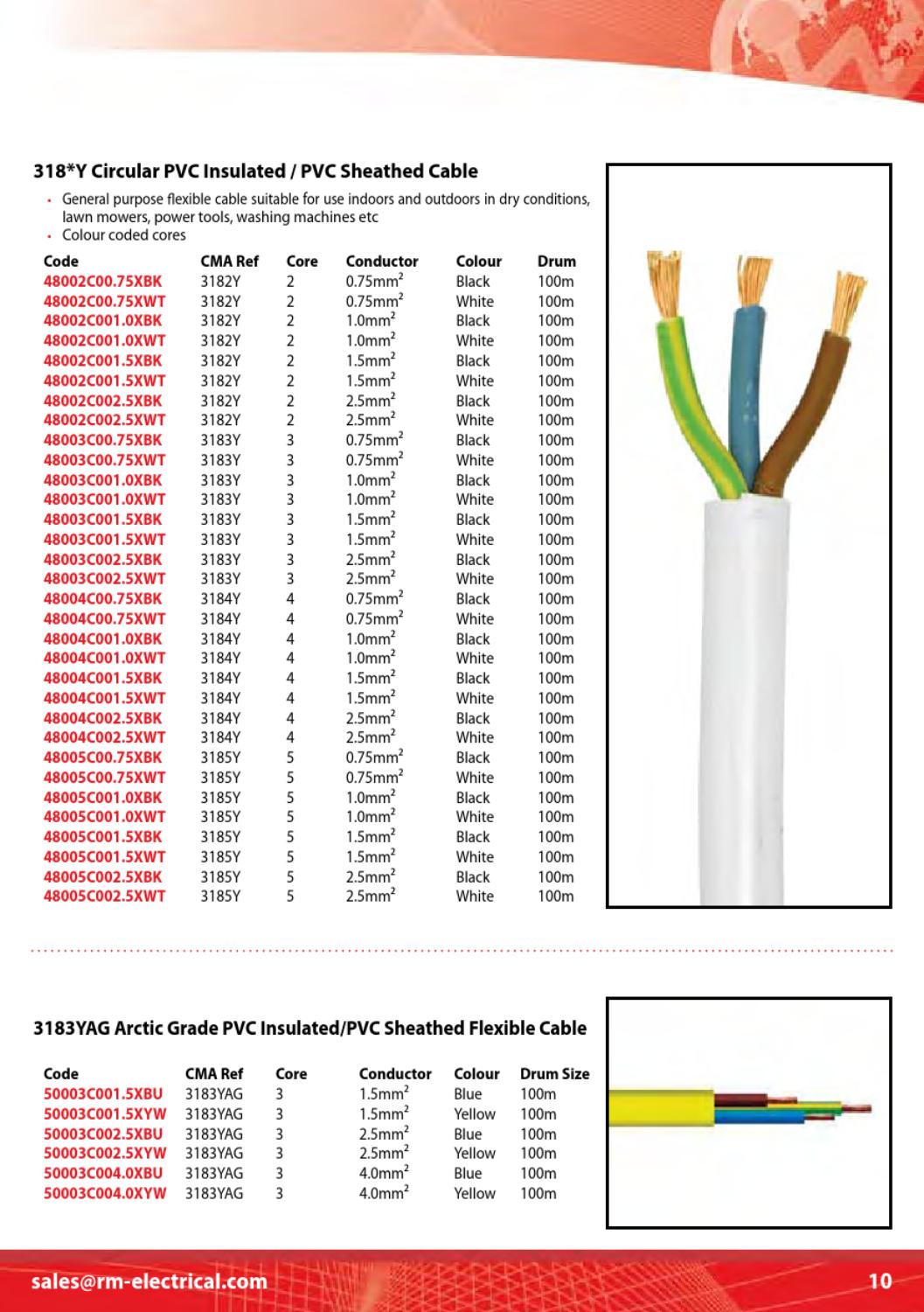R&M Cables Catalogue by David Bell Issuu
