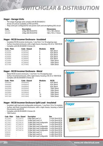 R&M Switchgear and Distribution 灯饰目录 第 5 页