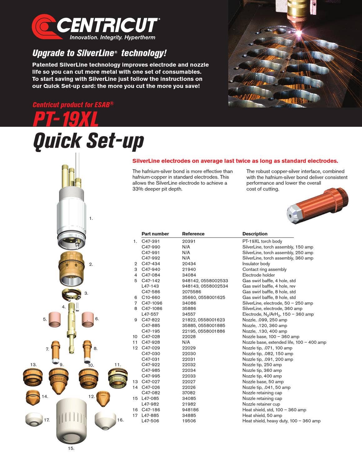 Plasma Tip Nozzle Electrode Extended Consumable Kits For