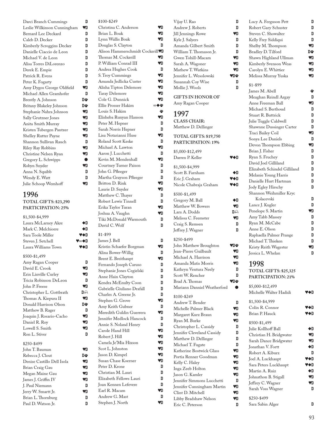 Depauw University Donor Annual Report By Depauw University Issuu