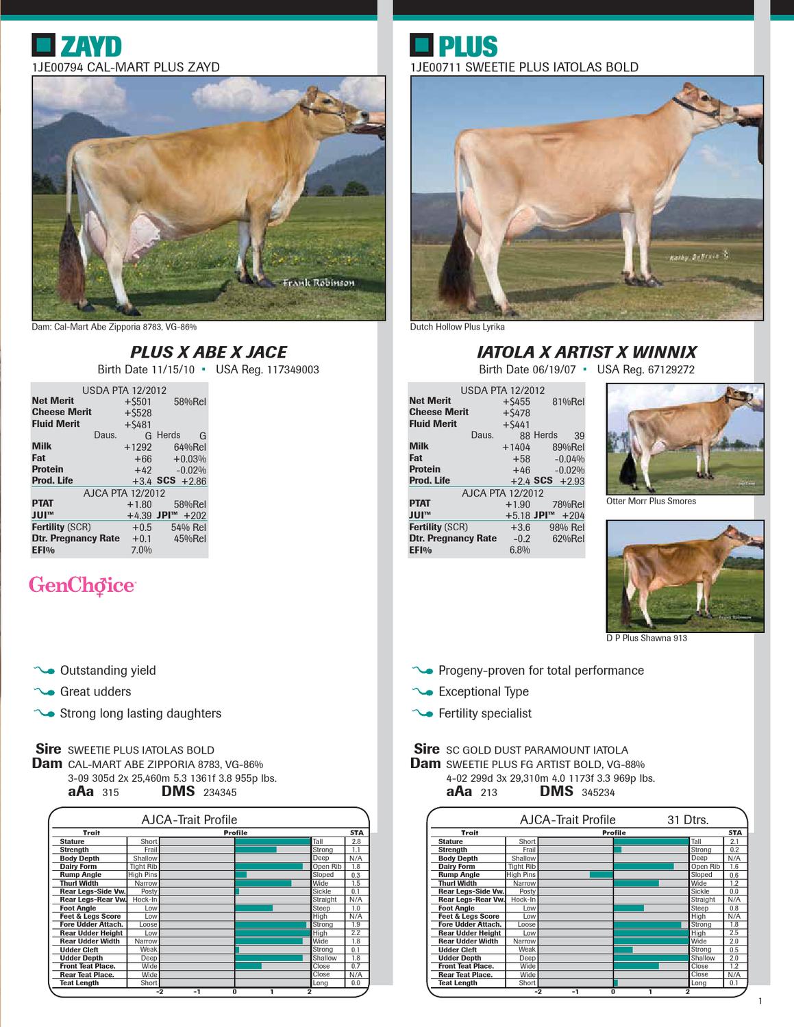 December 2012 Jersey Sire Catalog by GENEX Issuu