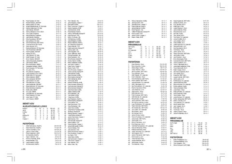 Page 198