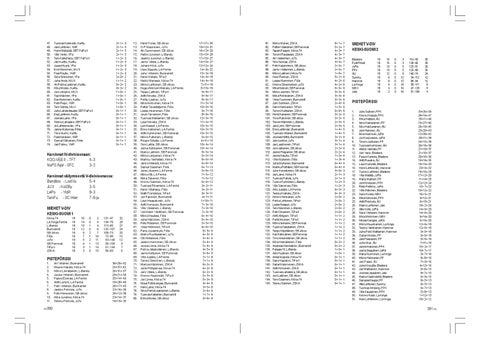 Page 200