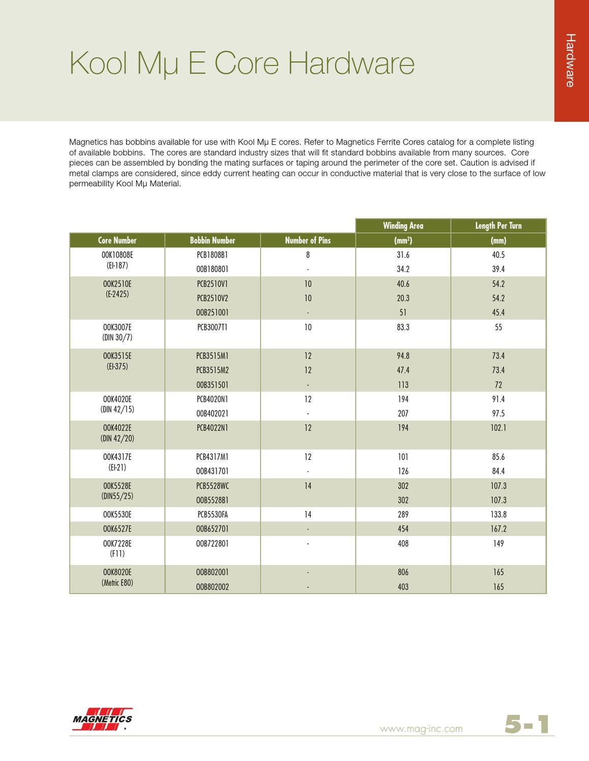 2011 Powder Core Catalog by Issuu