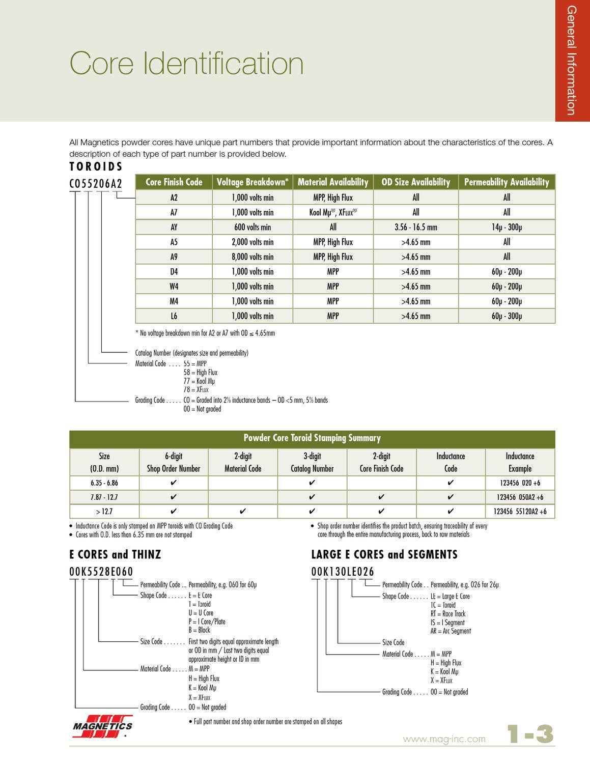2011 Powder Core Catalog by Issuu