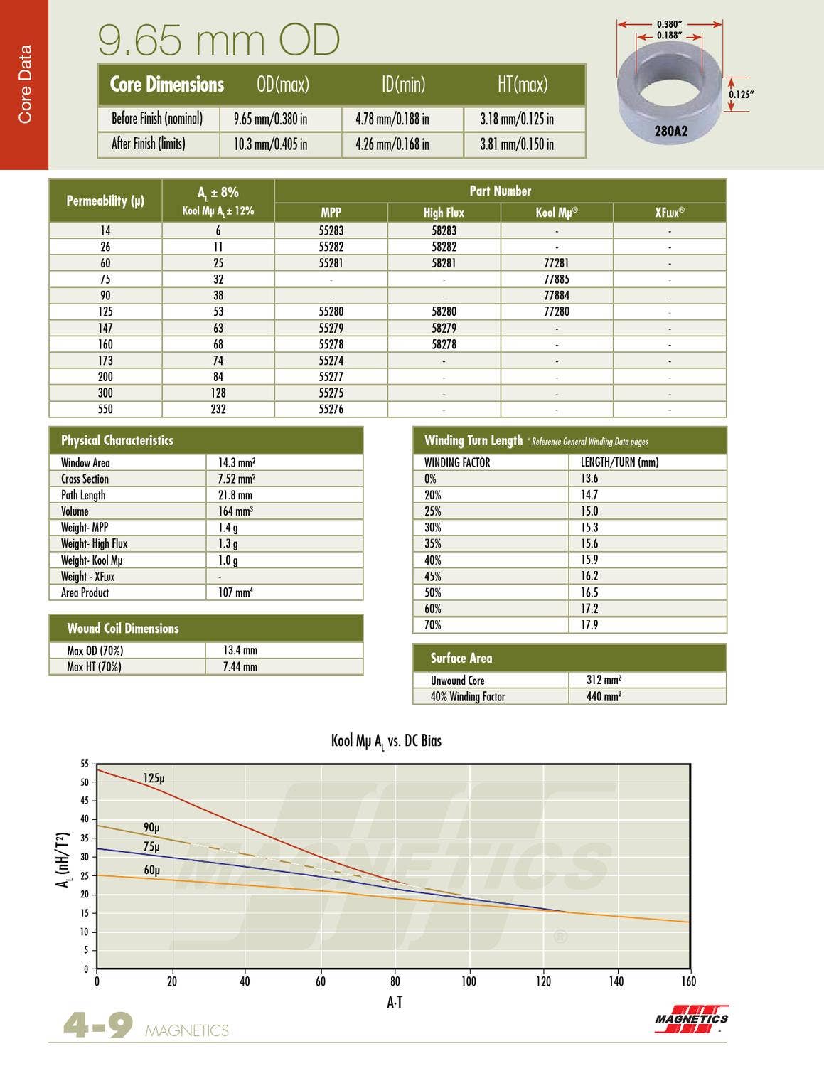 Single Channel Rectangular Powder Core 2011 Magnetics Powder Core Catalog by Magnetics - Issuu