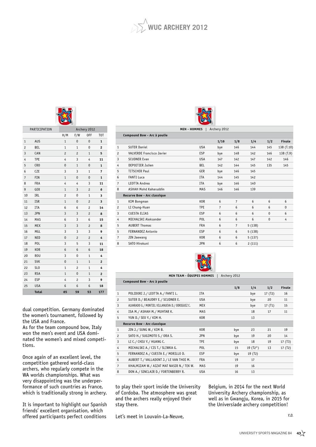 University Sports Magazine 84 by EUSA European University Sports