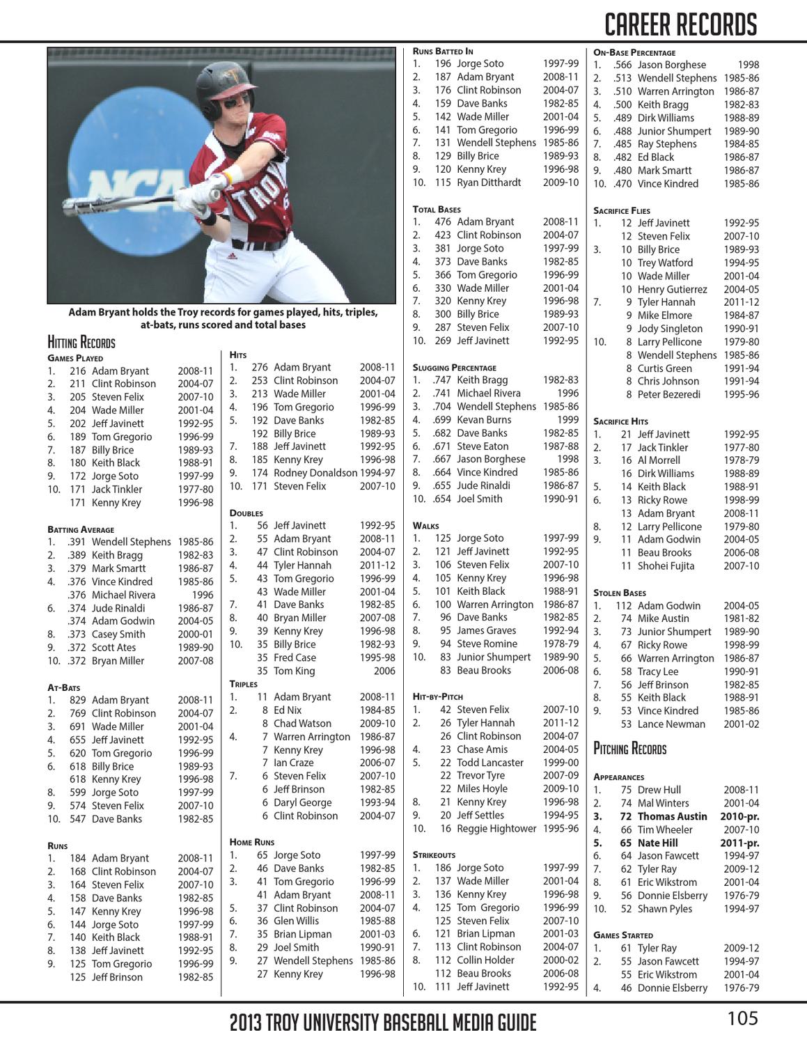 2013 Troy Baseball Media Guide by Troy University Athletics - Issuu
