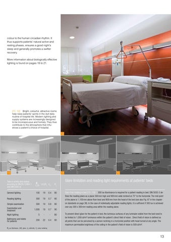 licht.wissen 07 " 灯饰 as a Factor in Health" 第 13 页