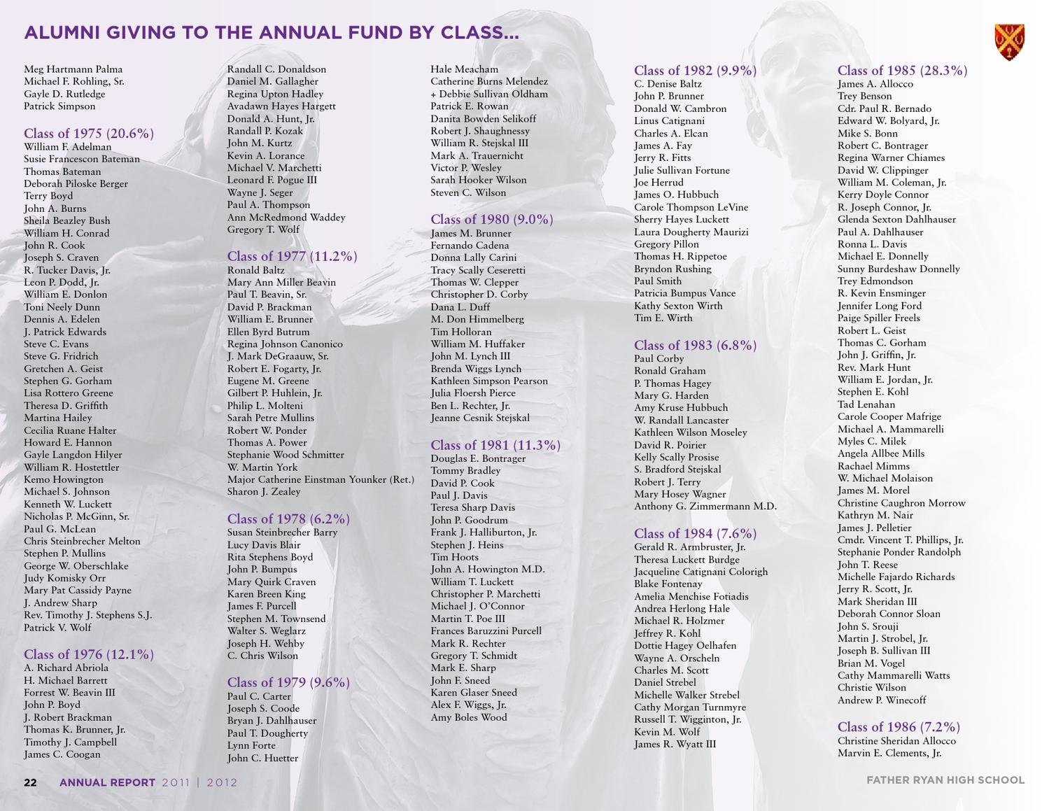 11 12 Annual Report By Father Ryan High School Issuu