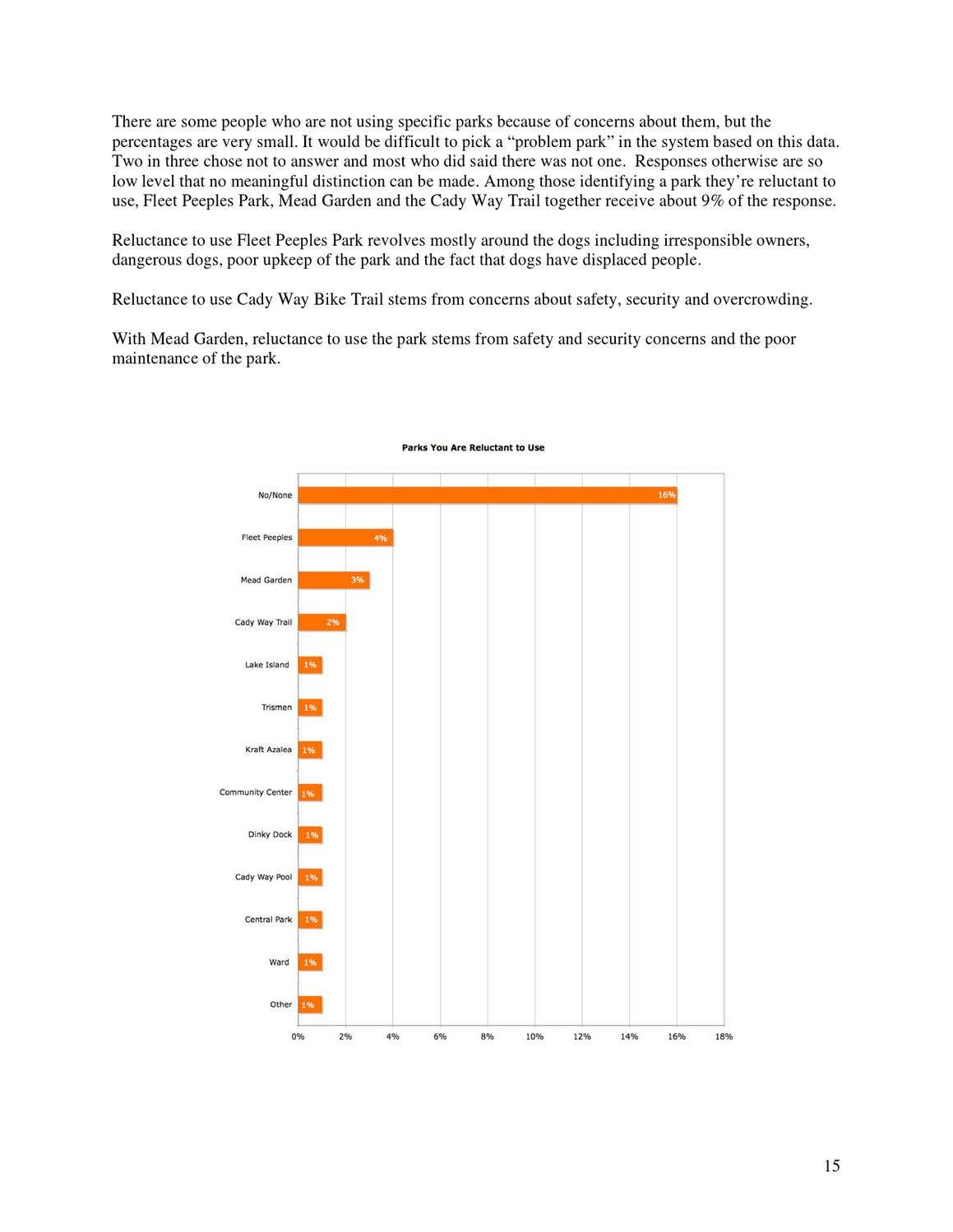 Parks & Recreation Master Plan by City of Winter Park - Issuu