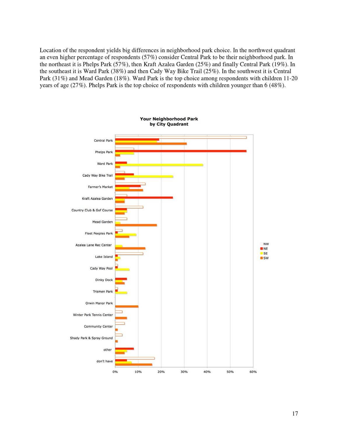 Parks & Recreation Master Plan by City of Winter Park - Issuu