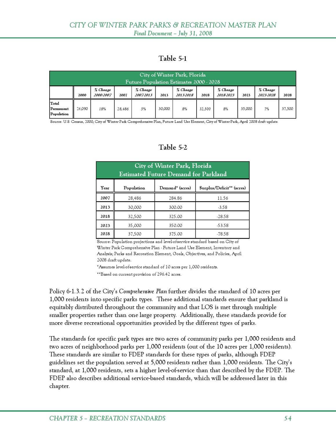Parks & Recreation Master Plan by City of Winter Park - Issuu