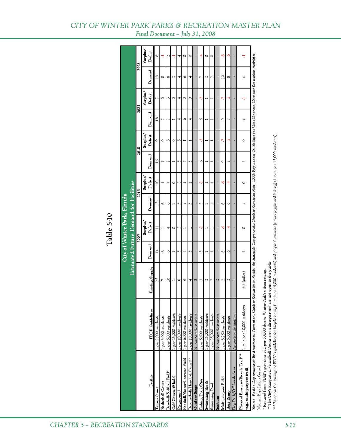 Parks & Recreation Master Plan by City of Winter Park - Issuu