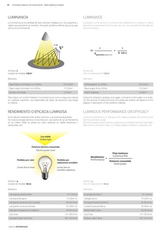 LedsC4 灯饰目录 · 建筑 2013 - ESP/ENG/FRA/POR/ 意文 第 12 页