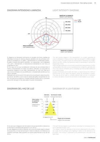LedsC4 灯饰目录 · 建筑 2013 - ESP/ENG/FRA/POR/ 意文 第 13 页