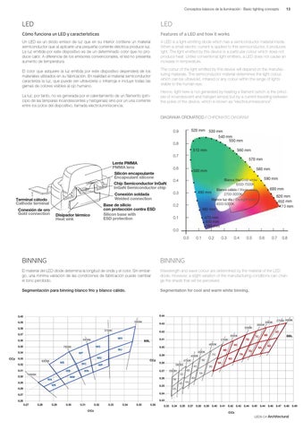 LedsC4 灯饰目录 · 建筑 2013 - ESP/ENG/FRA/POR/ 意文 第 15 页